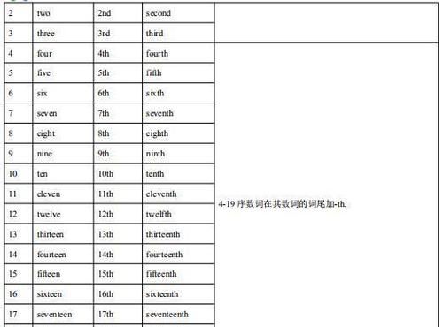 用序数词作主语、宾语、表语、定语、同位语和状语造句拜托了各位