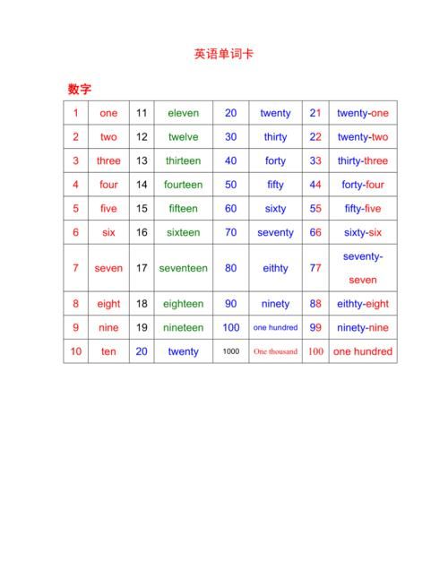 数字12用英文怎么说