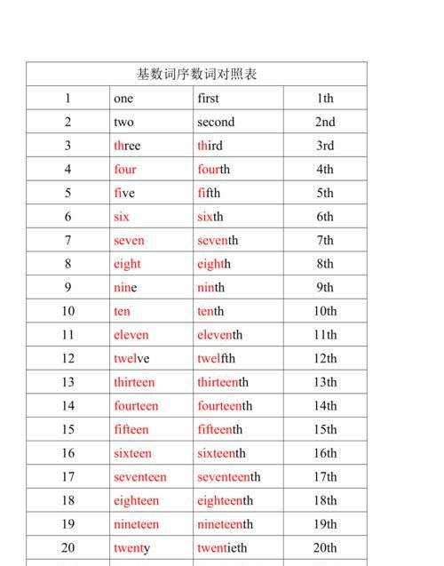 用序数词作主语、宾语、表语、定语、同位语和状语造句拜托了各位