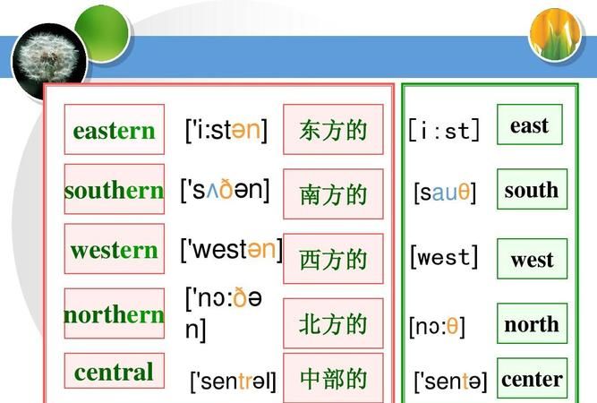 方向英语怎么读 方向英语是什么单词