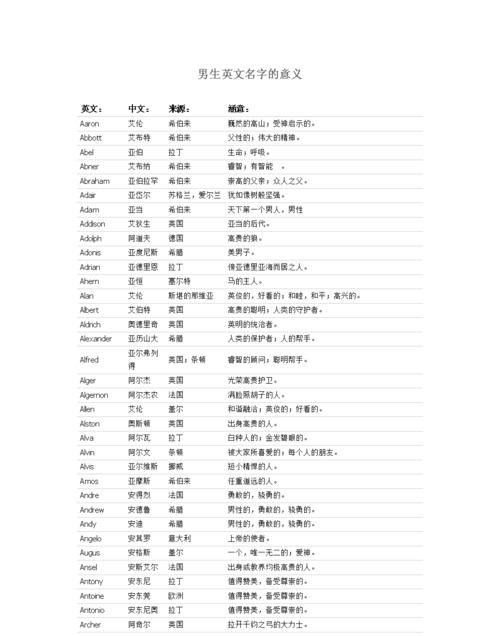 名字里有个敏字起什么英文名好听