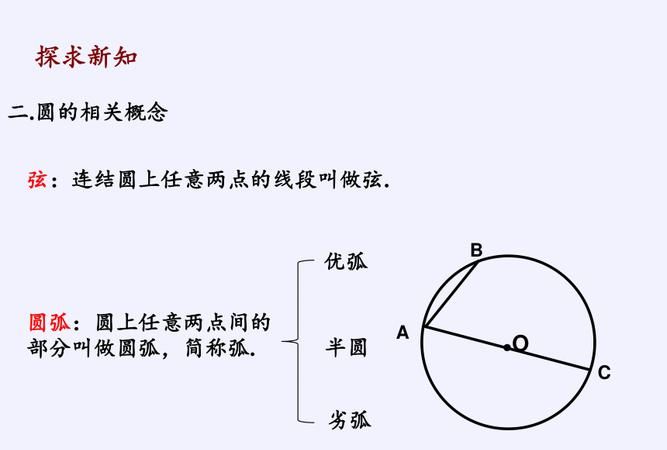 初中数学圆的知识点总结图