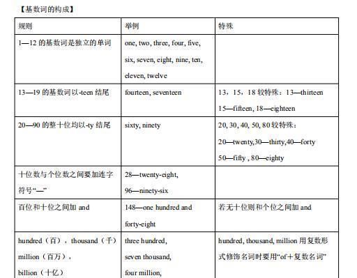 英语里面数字是什么词性