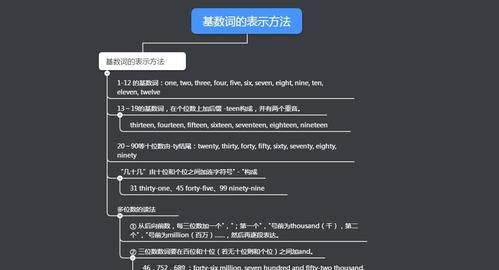 初中数学知识点归纳图