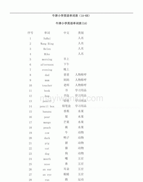 教我英语的英文怎么写