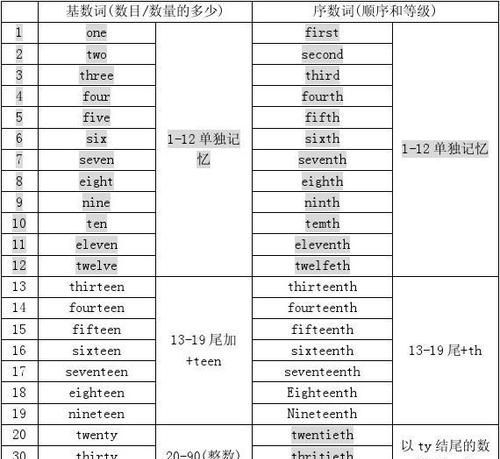 英语数词还可以做定语吗