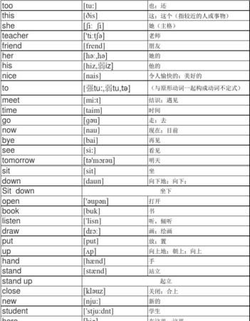 常用英语单词1000个带音标