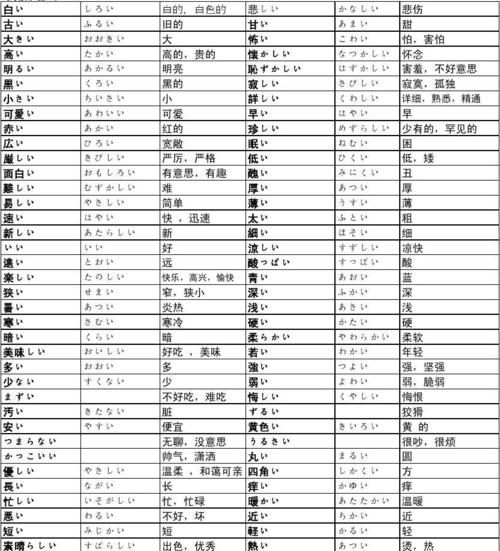 日语い形容词变形和な形容词变形