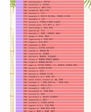 日常生活英语单词大全记忆