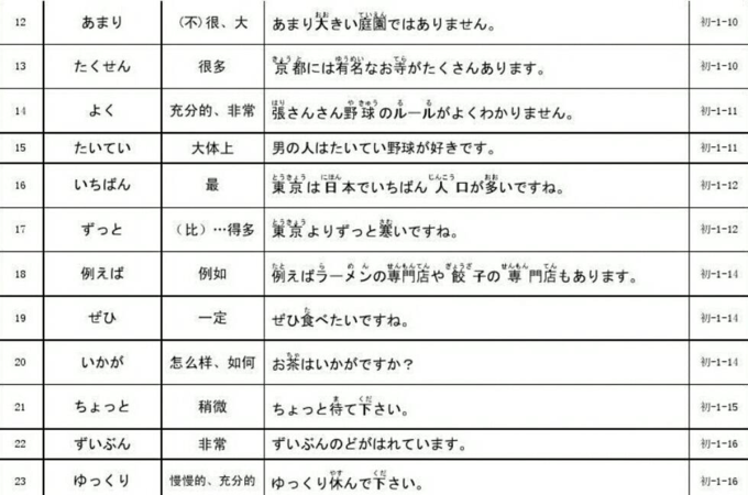 日语中表示程度的副词比较