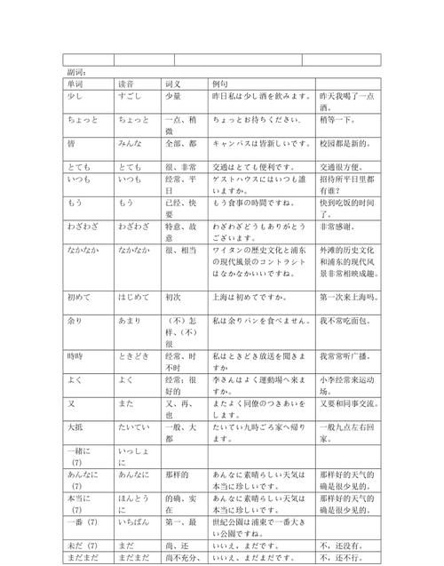 日语中表示很非常的副词