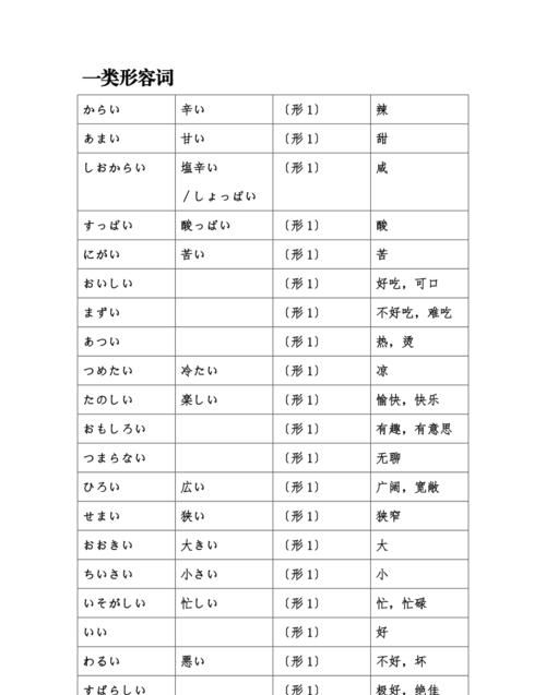 日语一类动词二类动词三类动词变形