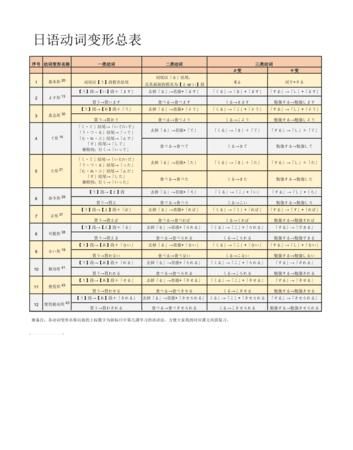 大师指点一下日语语法感激不尽课文是： 携帯电话は、単に话すだけのものから、メールのできる