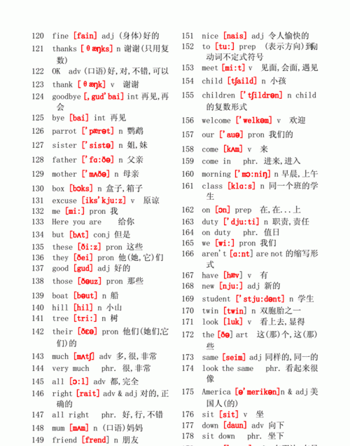 英语音标单词对照表