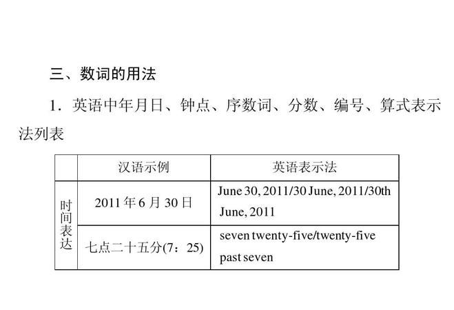 英文年月日时分格式怎么写