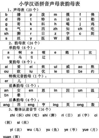 汉语拼音26个字母读法一年级上册