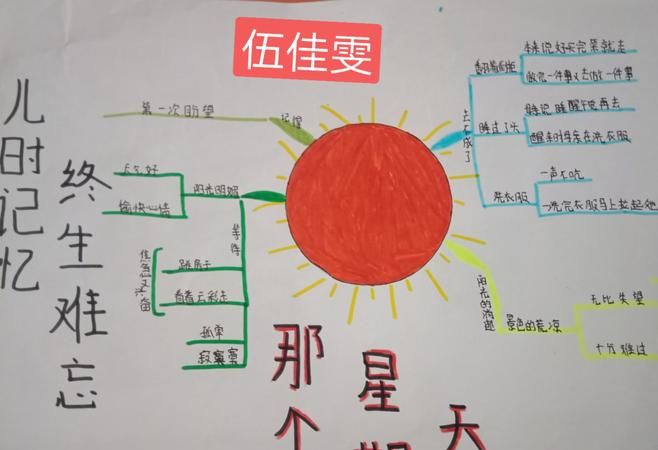 英语作文《我的周末计划》外加思维导图