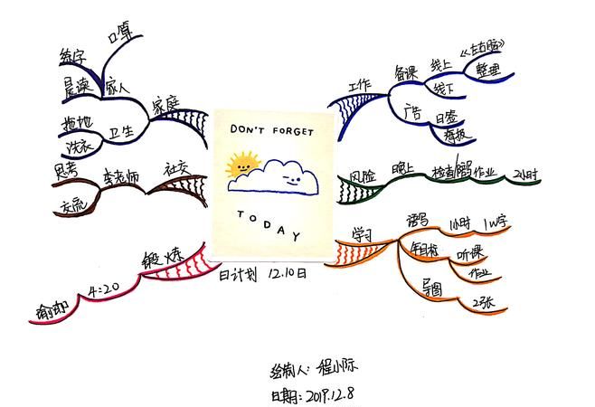 英语星期思维导图简单漂亮画法