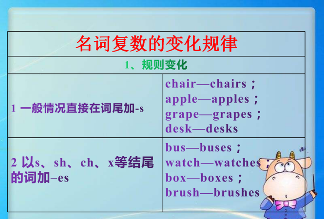 英语水果和蔬菜复数的用法