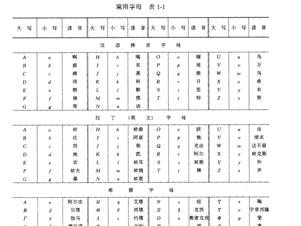 时间单位用字母怎么表示