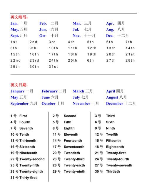 一月到十二月的英文缩写怎么读
