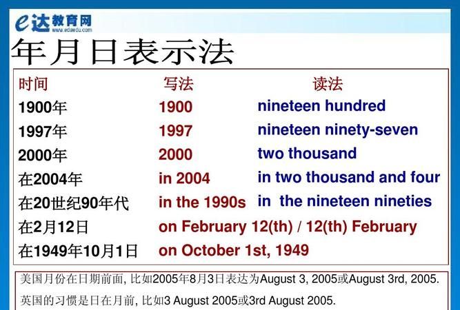 英文年月日时分格式怎么写