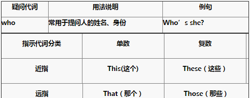 六年级小升初英语知识点总结