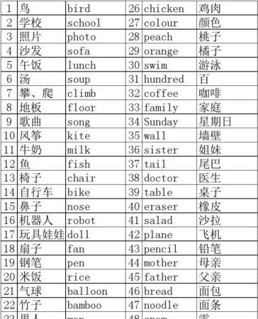 50个英语单词随便哪个都行只要是比较简单的英语单词就可以了【】