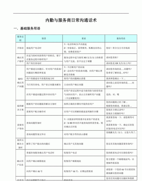 日常用语高情商话术