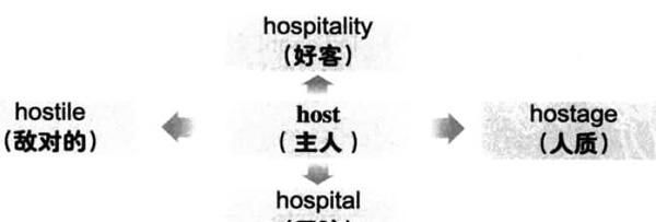 hotel是什么意思