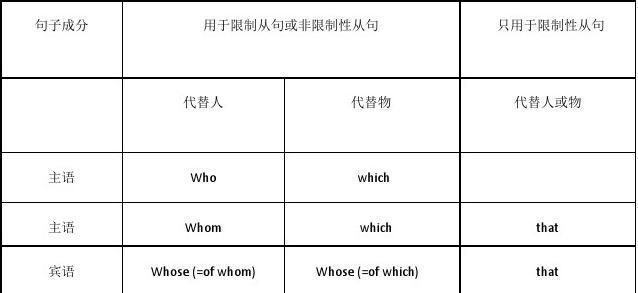 英语介词短语做后置定语例句