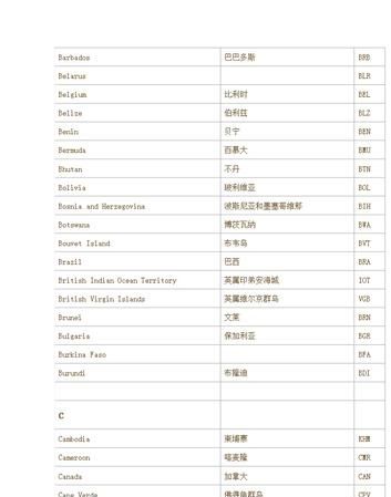 他们来自不同的国家用英语怎么说