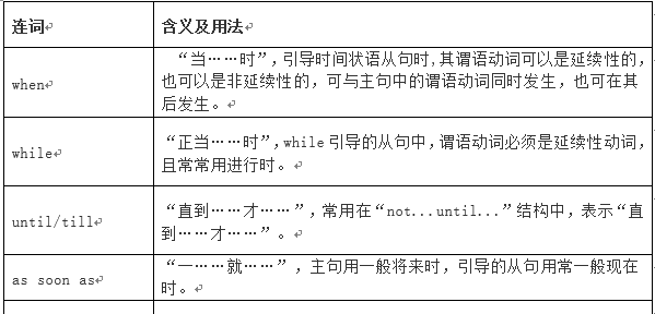 初中英语连词的用法归纳