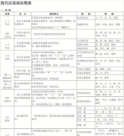 语文里的语法结构有哪些