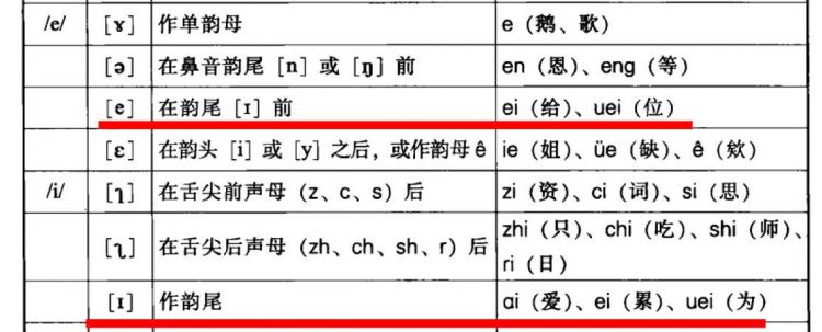 常用英语单词和汉语发音类似的还要有解释吗