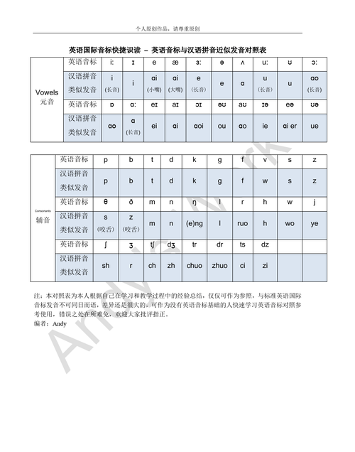 为什么中文有的词和英文发音相似呢