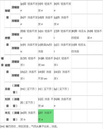 英语音标和汉语拼音发音的相似地方