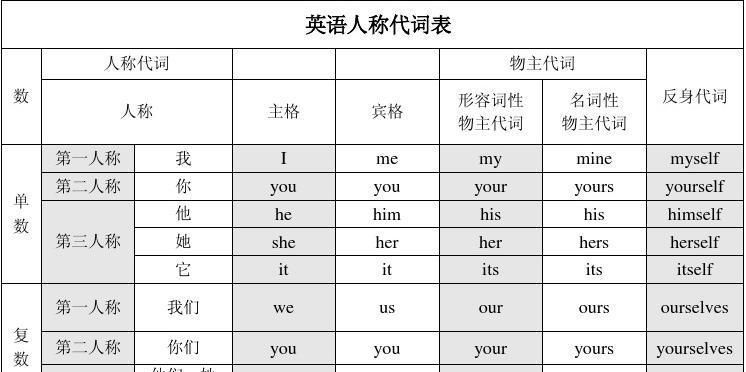 汉语人称代词