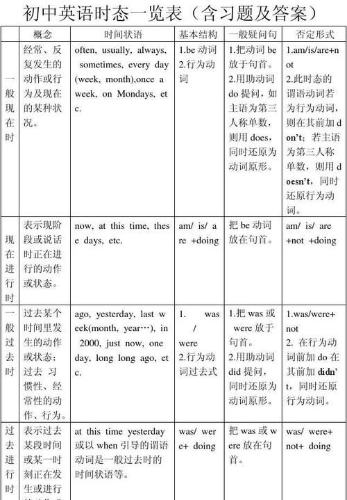 一个英语句子的时态是怎么确定的英文