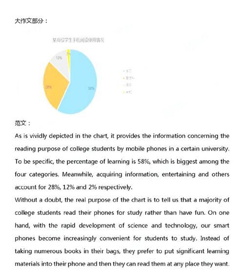 英语作文人文科学的重要性