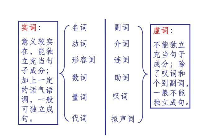 常用借代词语高考文学常识