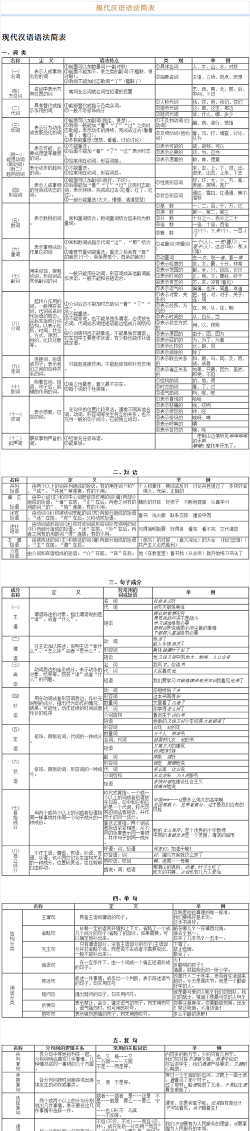 古代汉语语法和现代汉语语法的区别