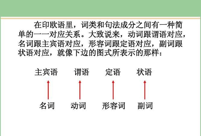 现代汉语中占绝大多数的是什么词