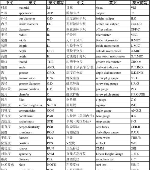 机械行业存在的问题