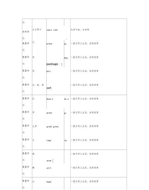 cad中x轴y轴z轴英文的缩写是什么