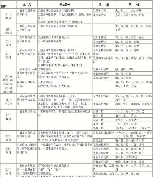 常见的语法错误有以下几种类型