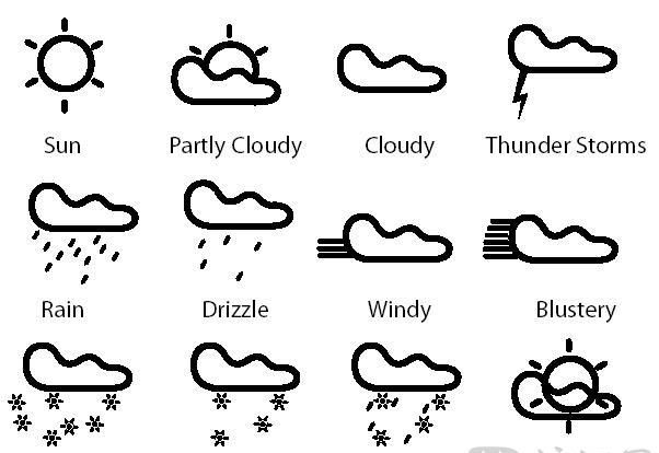 形容天气的英文单词有哪些