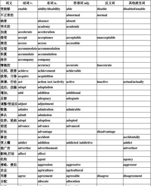 两星期的英文单词