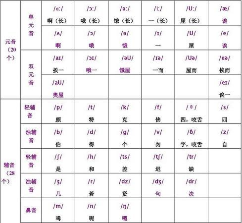 英语音标长短元音对应