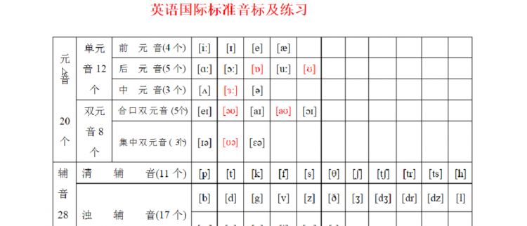 48个英语音标发音视频